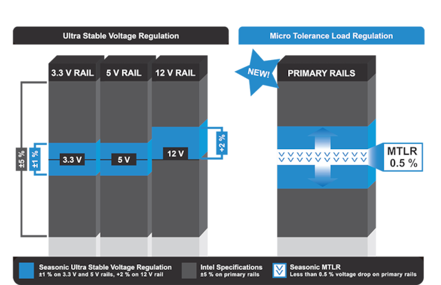 Seasonic Prime TX Seasonic Prime TX