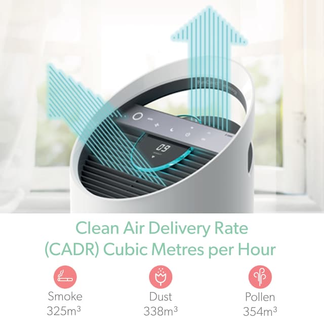 Clean Air delivery Clean Air delivery