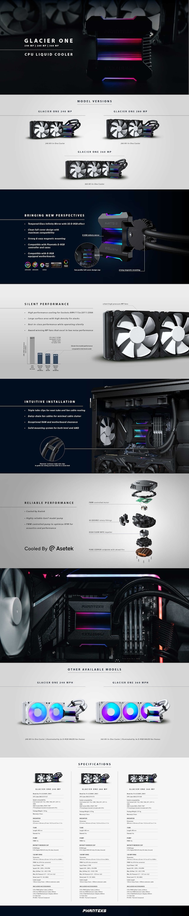 Phanteks Glacier One Phanteks Glacier One