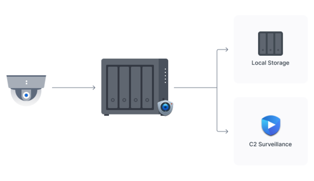 Overvåkning Overvåkning