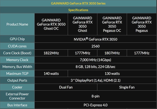 RTX 3050 sammenligningsdiagram