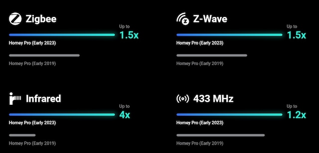 Trådløs rekkevidde Trådløs rekkevidde