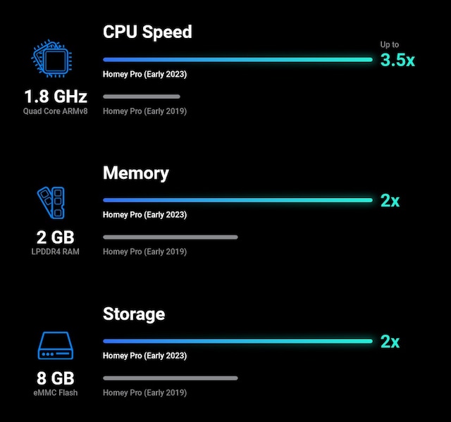 Kraftig maskinvare Kraftig maskinvare