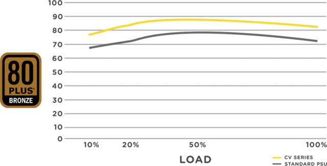 Ekstremt effektiv Ekstremt effektiv