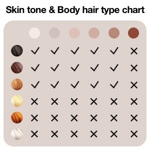 Skin tone