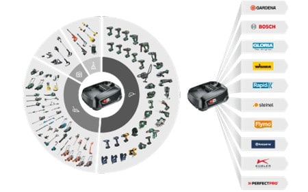 18V Power for all batteri