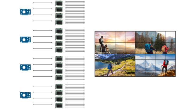 Kontroller for flere skjermer Kontroller for flere skjermer