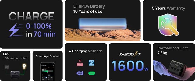 Viktigste egenskaper Viktigste egenskaper