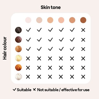 Braun Silk·expert Pro 5 PL5160 IPL