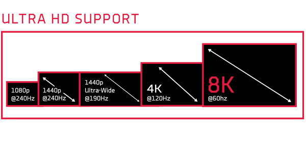 Støtte for Ultra HD