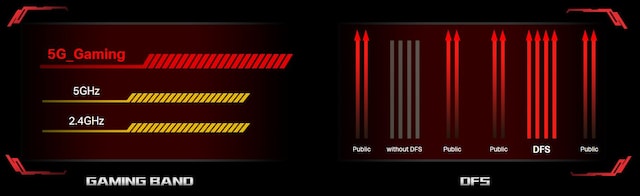 TP-Link Archer GX90 Wi-Fi 6-ruter TP-Link Archer GX90 Wi-Fi 6-ruter