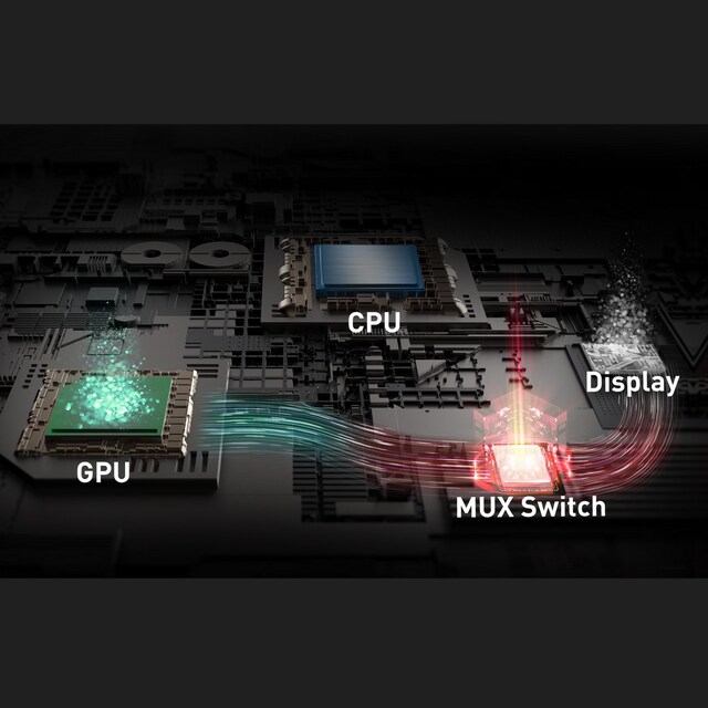 MSI Bravo 17" FHD 17,3 Hz gaminglaptop