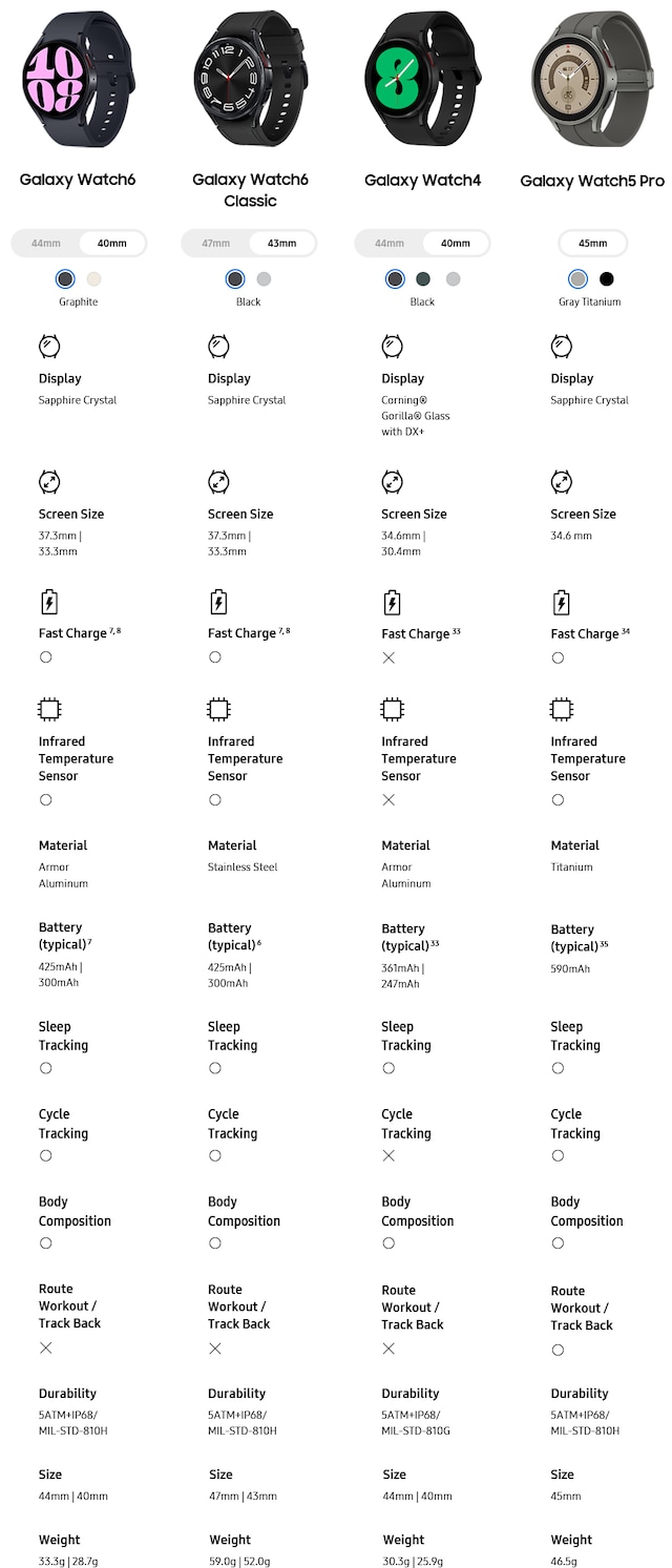 Comparison Comparison