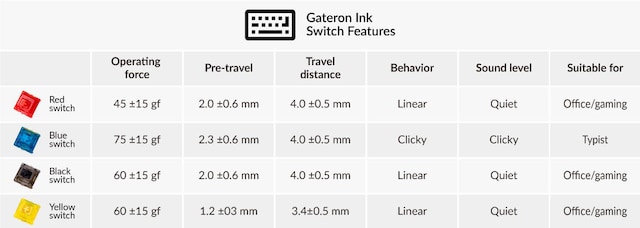 Keychron Gateron Ink V2 brytersett