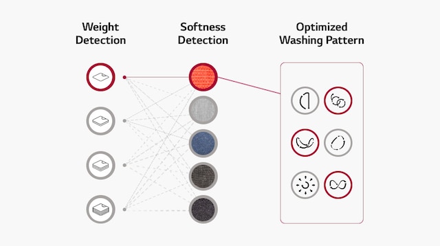Vaskemønster Vaskemønster
