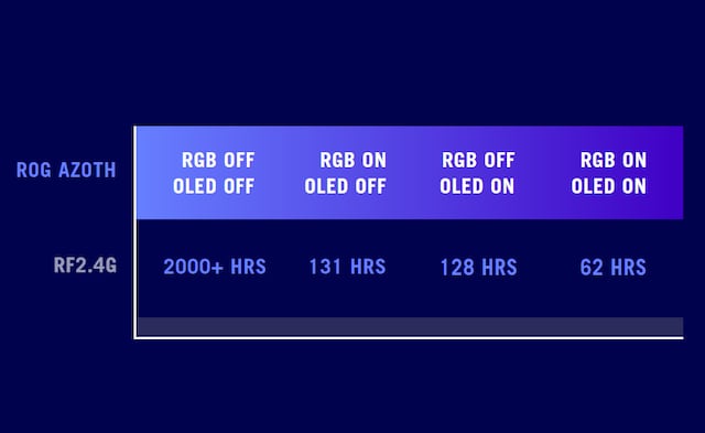 ASUS ROG Azoth ASUS ROG Azoth