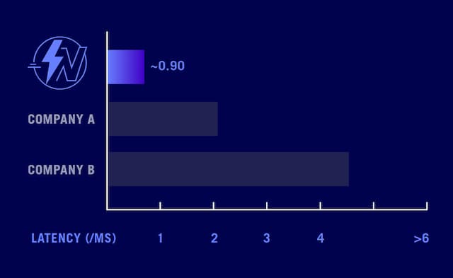 ASUS ROG Azoth ASUS ROG Azoth