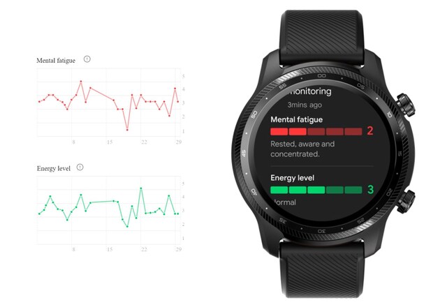 Sjekk tretthetspoengene og energinivåtrendene dine i TicHealth Sjekk tretthetspoengene og energinivåtrendene dine i TicHealth