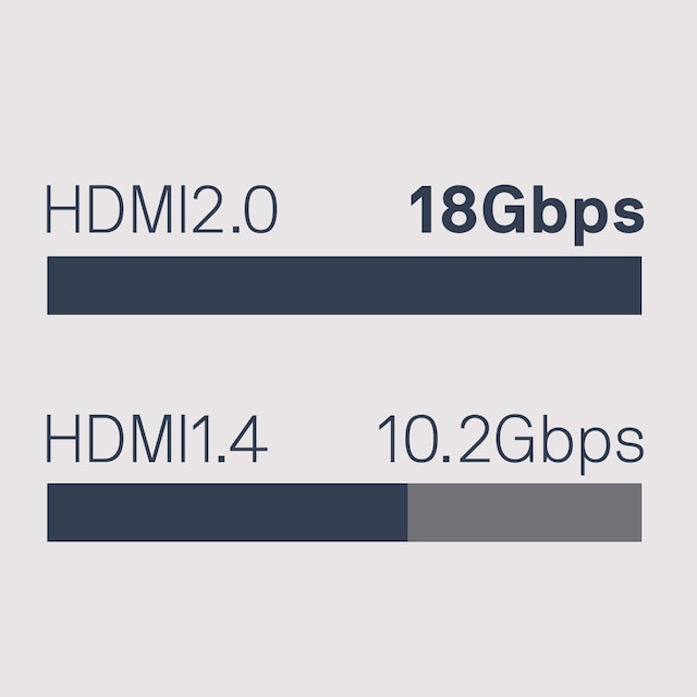 iiglo HDMI 2.0 AOC iiglo HDMI 2.0 AOC