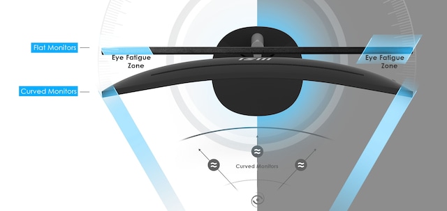 MSI 34" buet skjerm PRO MP341CQ MSI 34" buet skjerm PRO MP341CQ