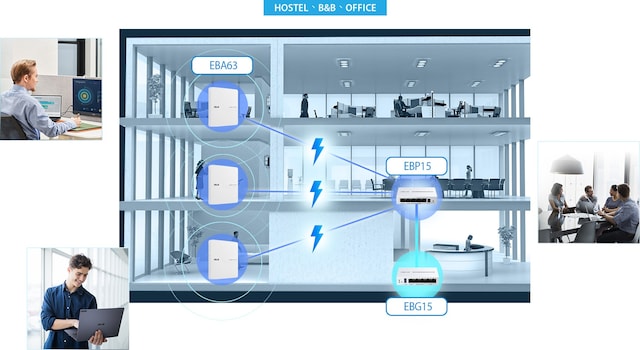 ASUS Expert EBP15 POE+-bryter