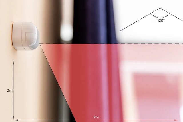 Utvidet rekkevidde Utvidet rekkevidde