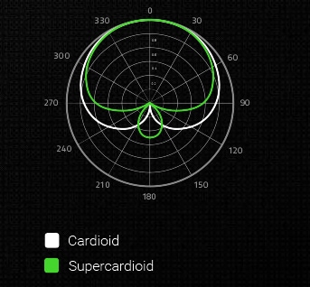 Razer Seiren Razer Seiren