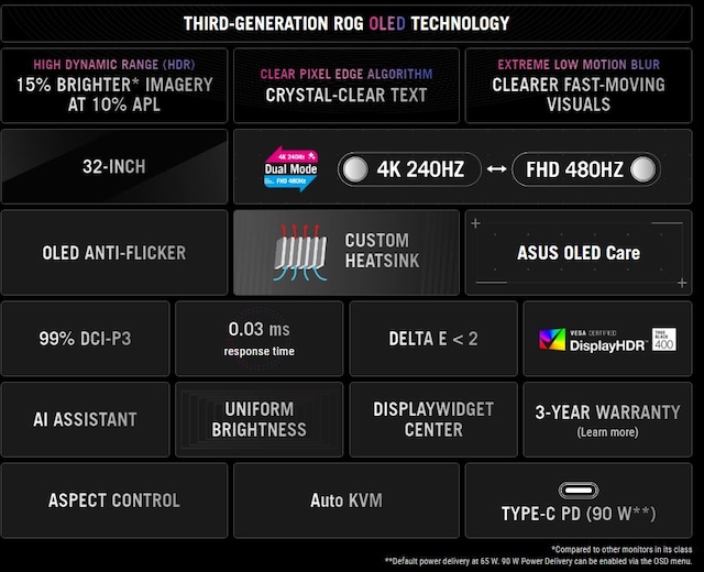 ASUS gamingskjerm ROG Swift PG32UCDP ASUS gamingskjerm ROG Swift PG32UCDP