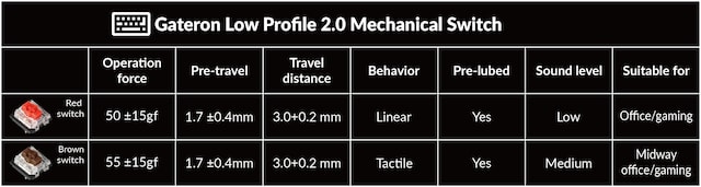 Tastebryter Tastebryter