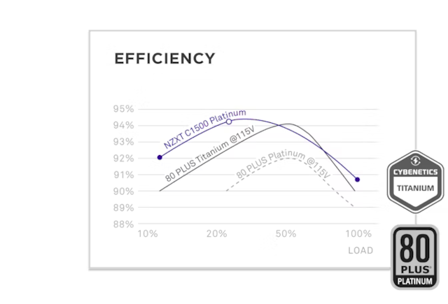 NZXT C1500 Platinum NZXT C1500 Platinum