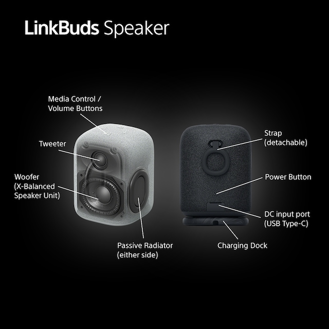 Sony Linkbuds Sony Linkbuds