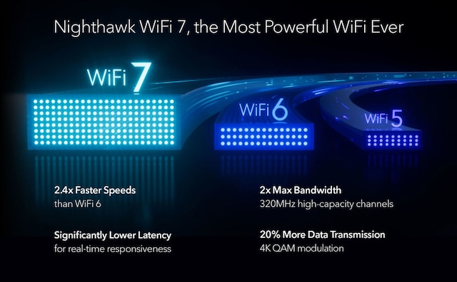 Netgear Nighthawk RS300 Router