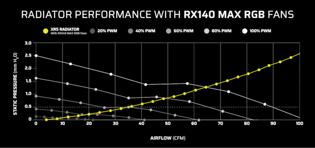 RX 140 RGB MAX RX 140 RGB MAX