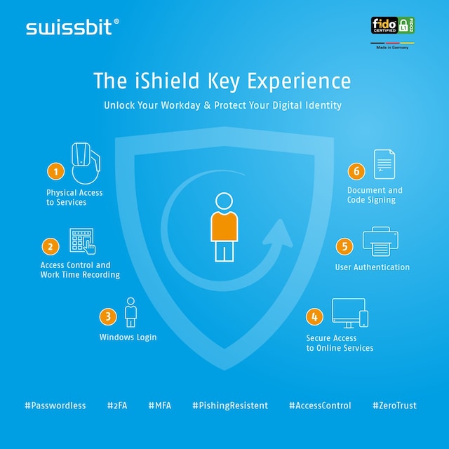 Swissbit iShield Key Swissbit iShield Key