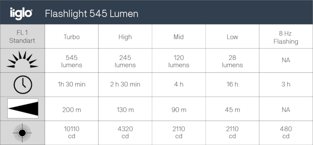 iiglo flashlight iiglo flashlight