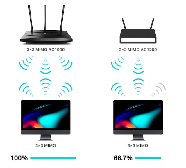 TP-Link Archer A8 router