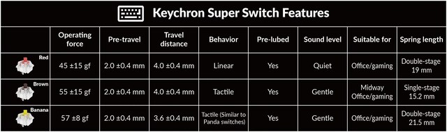 Keychron K2 MAX Keychron K2 MAX