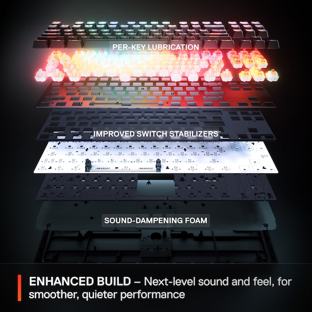 Enhanced Build Enhanced Build