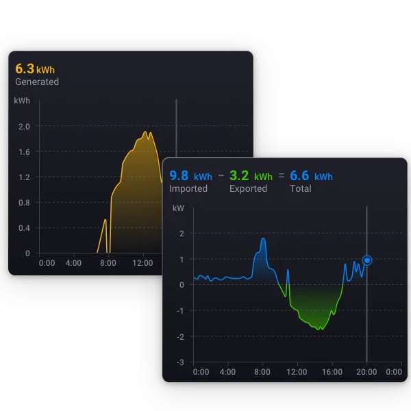 look at this graph look at this graph