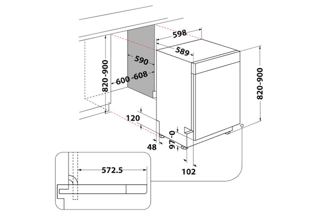 measurements measurements